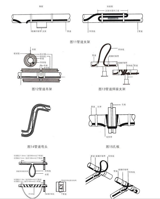 管道電伴熱附件球閥，法蘭、吊架彎頭安裝方式